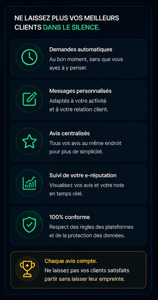 Ne laissez plus vos meilleurs clients dans le silence : demandes automatiques, messages personnalisés, avis centralisés, suivi de l'e-réputation.