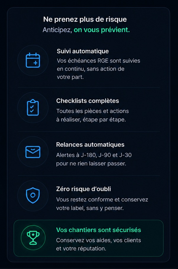 Anticipation des échéances RGE : suivi automatique, checklists, relances et zéro risque d'oubli.