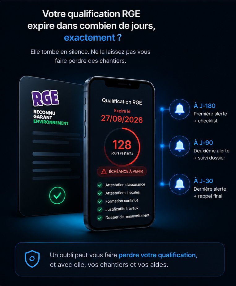 Suivi de la qualification RGE : date d'expiration, jours restants et alertes automatiques à J-180, J-90 et J-30.